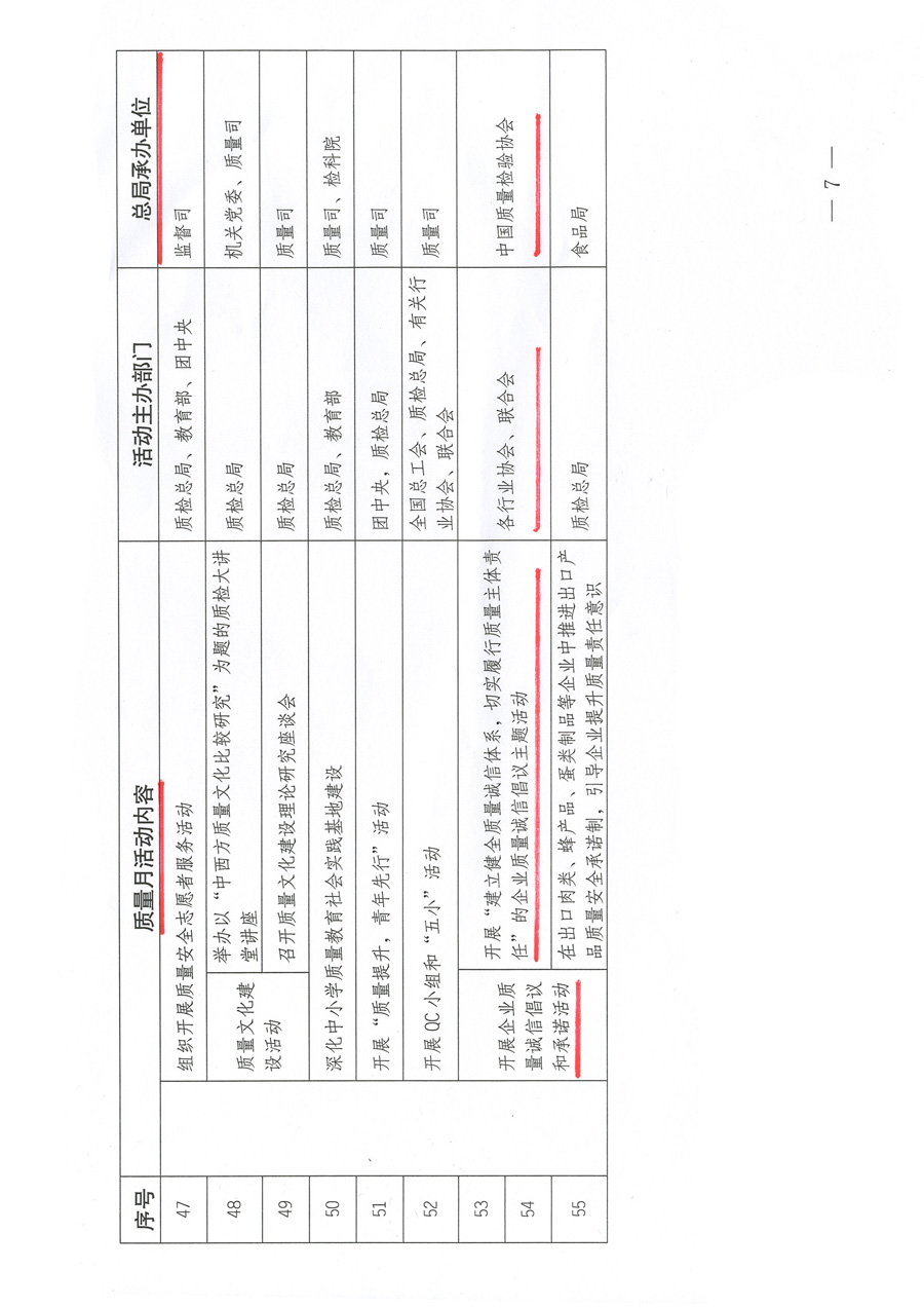 質(zhì)檢總局關(guān)于深入開(kāi)展2012年全國(guó)&ldquo;質(zhì)量月&rdquo;活動(dòng)的通知