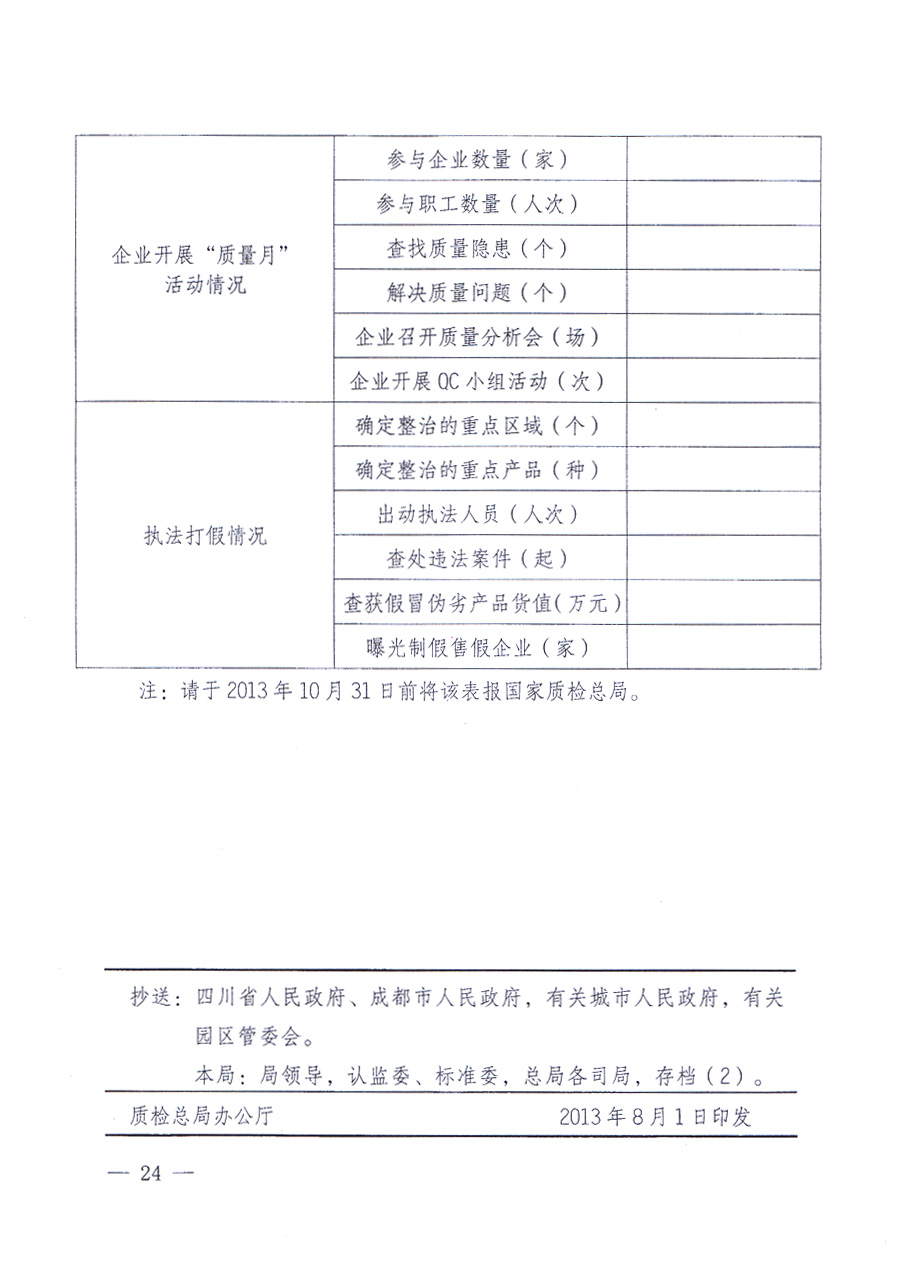 國家質(zhì)量監(jiān)督檢驗(yàn)檢疫總局、中共中央宣傳部等單位《關(guān)于開展2013年全國&ldquo;質(zhì)量月&rdquo;活動的通知》
