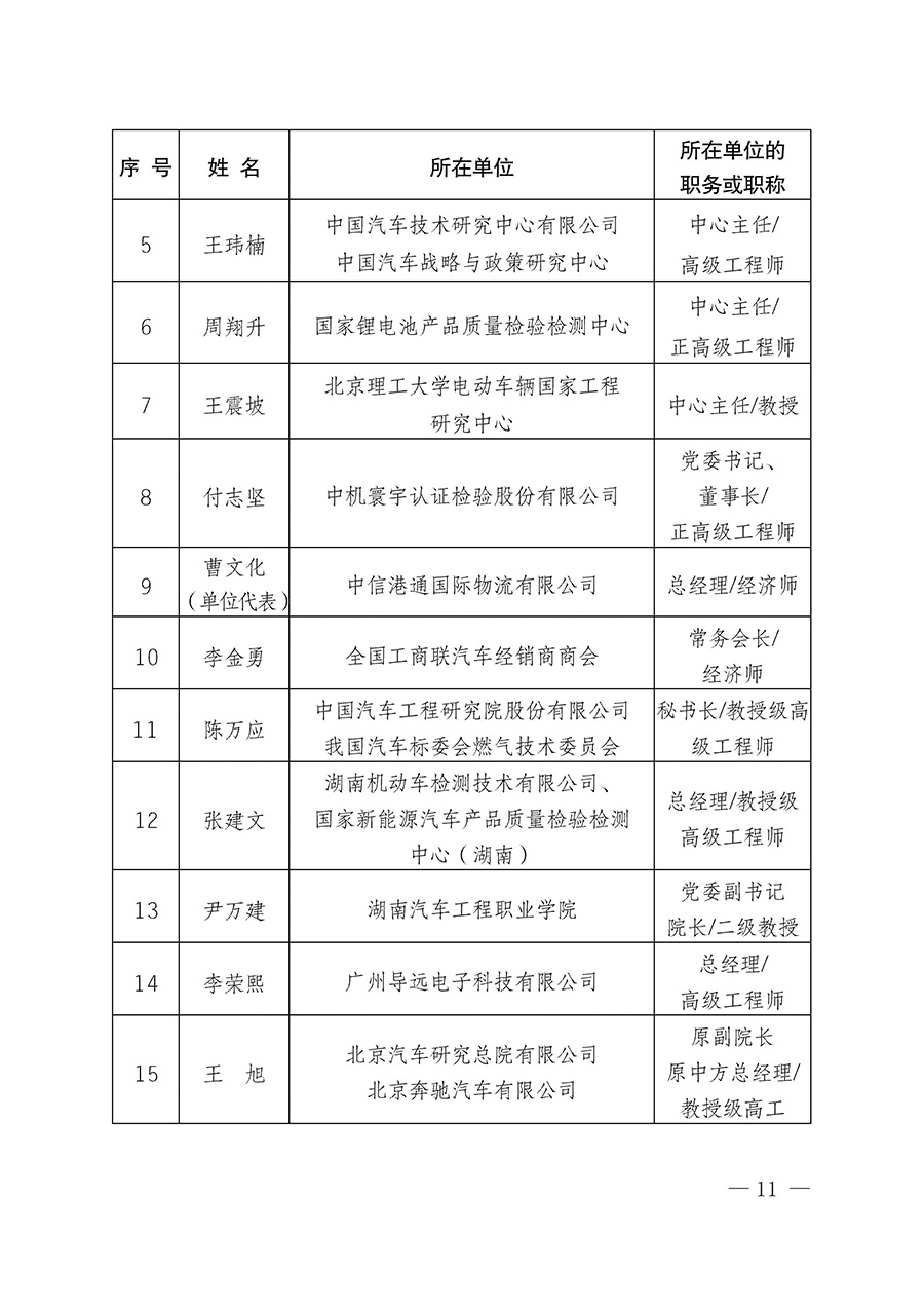 中國(guó)質(zhì)量檢驗(yàn)協(xié)會(huì)關(guān)于汽車分會(huì)成立大會(huì)暨第一次會(huì)員代表大會(huì)和第一屆理事會(huì)相關(guān)表決結(jié)果的公告(中檢辦發(fā)〔2023〕93號(hào))