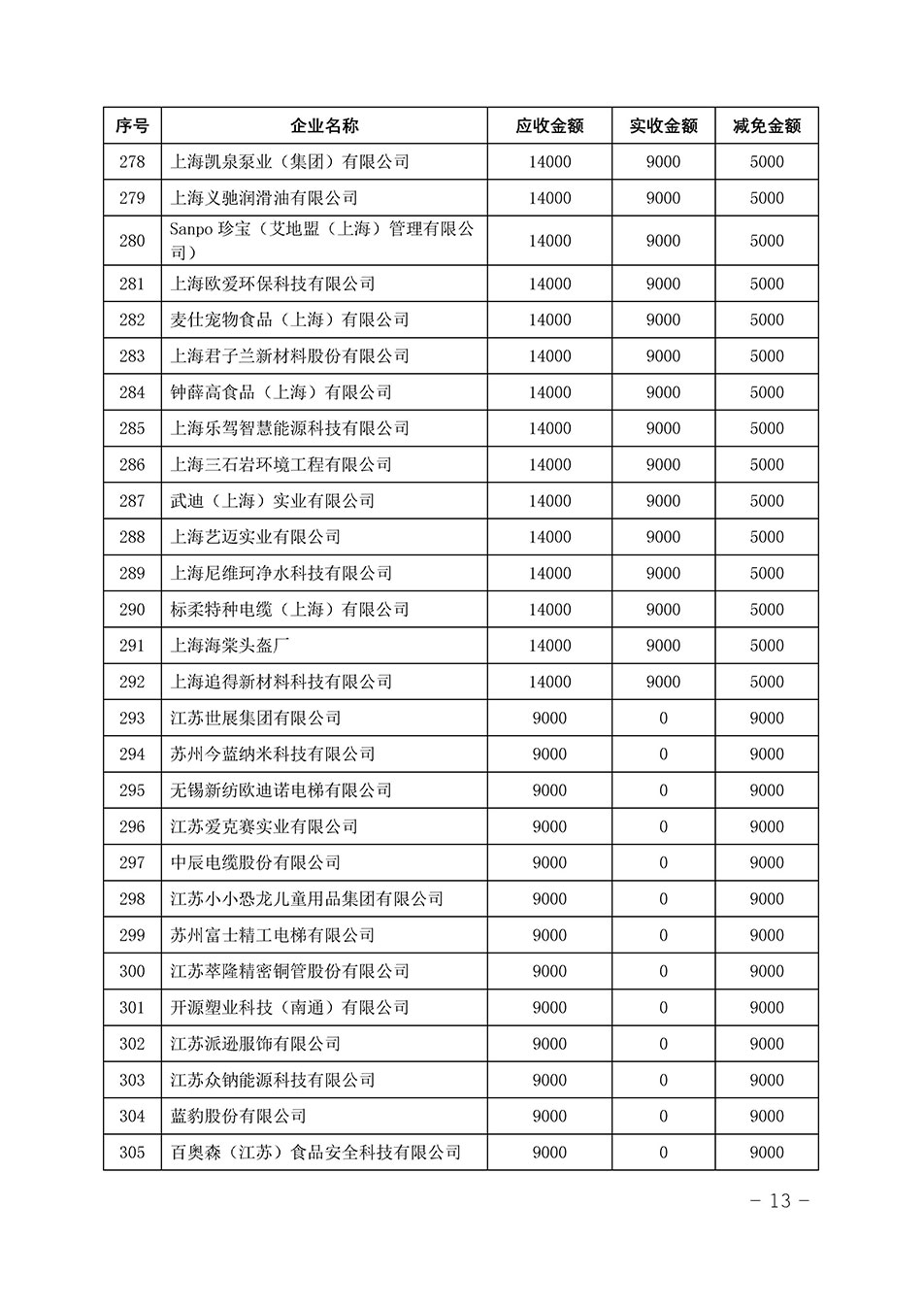 中國質(zhì)量檢驗(yàn)協(xié)會(huì)關(guān)于發(fā)布《2023年“3.15”活動(dòng)減免部分企業(yè)服務(wù)費(fèi)用明細(xì)列表》的公告