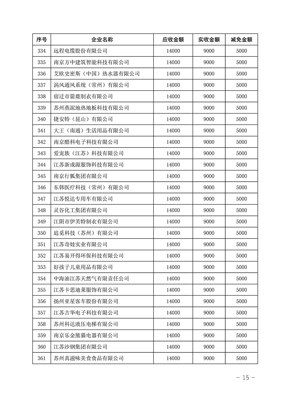 中國質(zhì)量檢驗(yàn)協(xié)會(huì)關(guān)于發(fā)布《2023年“3.15”活動(dòng)減免部分企業(yè)服務(wù)費(fèi)用明細(xì)列表》的公告