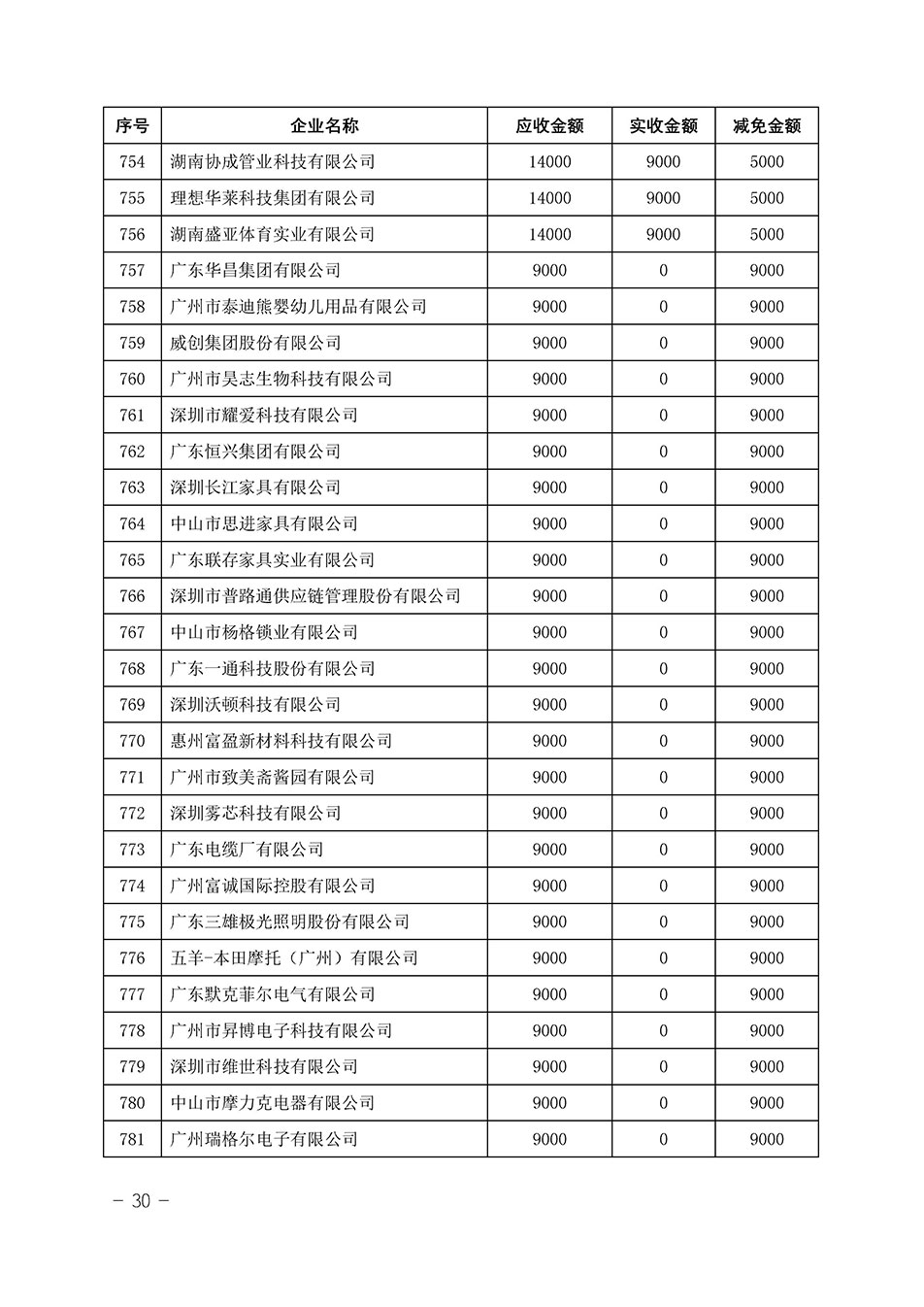 中國質(zhì)量檢驗(yàn)協(xié)會(huì)關(guān)于發(fā)布《2023年“3.15”活動(dòng)減免部分企業(yè)服務(wù)費(fèi)用明細(xì)列表》的公告