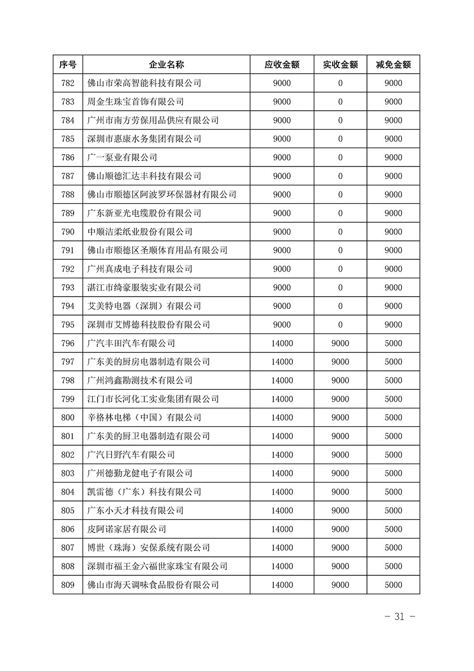 中國質(zhì)量檢驗(yàn)協(xié)會(huì)關(guān)于發(fā)布《2023年“3.15”活動(dòng)減免部分企業(yè)服務(wù)費(fèi)用明細(xì)列表》的公告