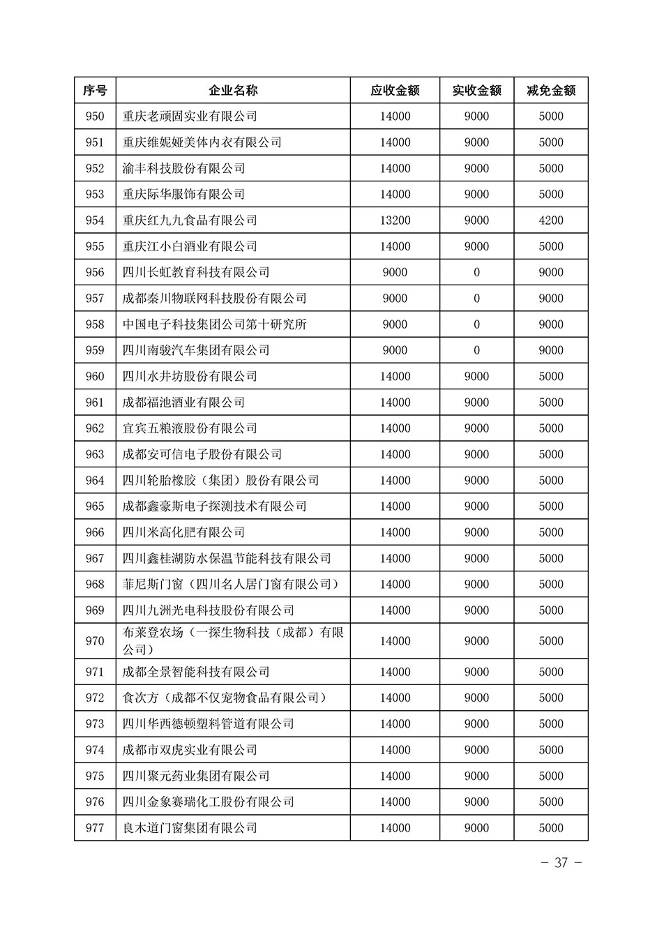 中國質(zhì)量檢驗(yàn)協(xié)會(huì)關(guān)于發(fā)布《2023年“3.15”活動(dòng)減免部分企業(yè)服務(wù)費(fèi)用明細(xì)列表》的公告