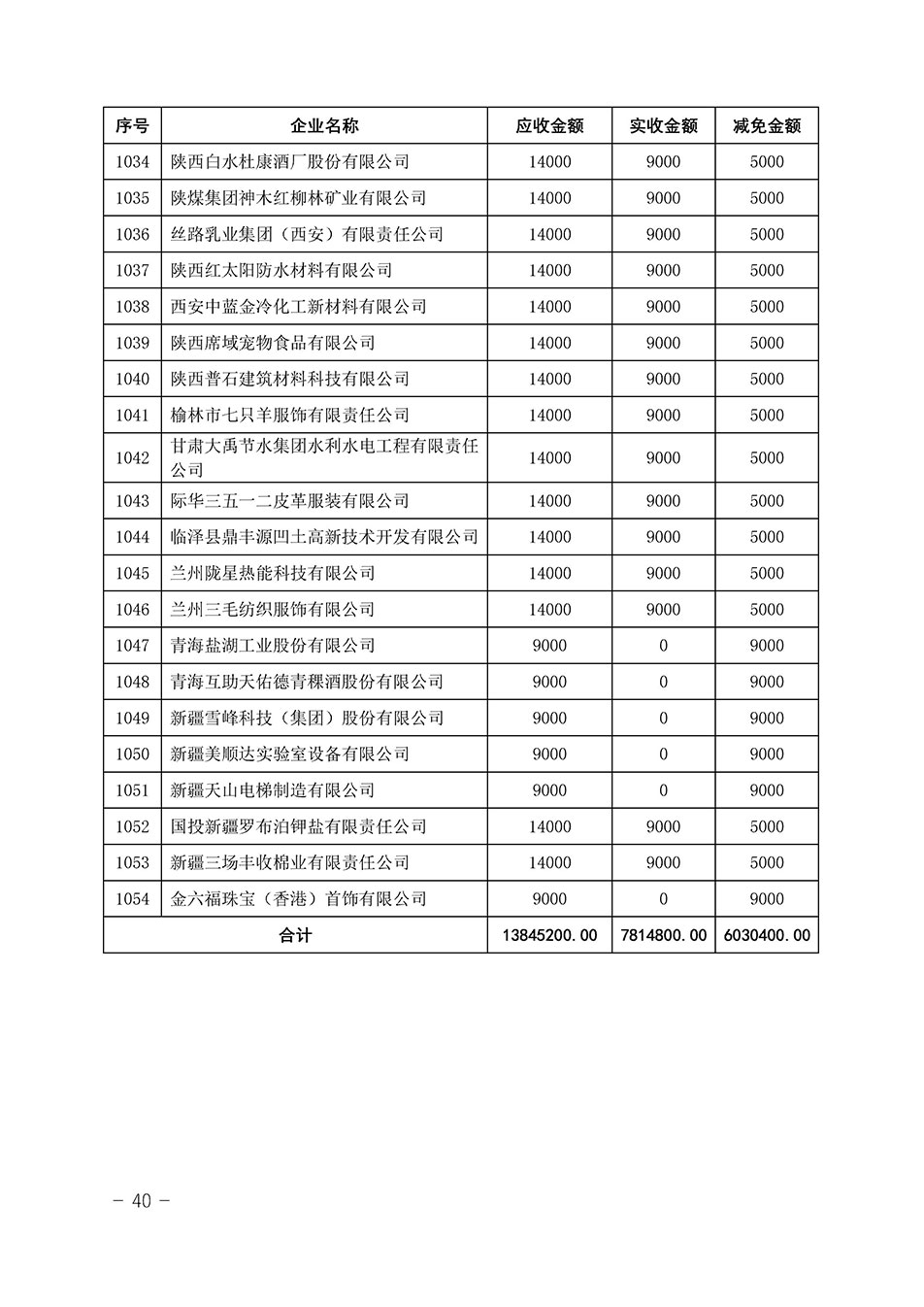 中國質(zhì)量檢驗(yàn)協(xié)會(huì)關(guān)于發(fā)布《2023年“3.15”活動(dòng)減免部分企業(yè)服務(wù)費(fèi)用明細(xì)列表》的公告