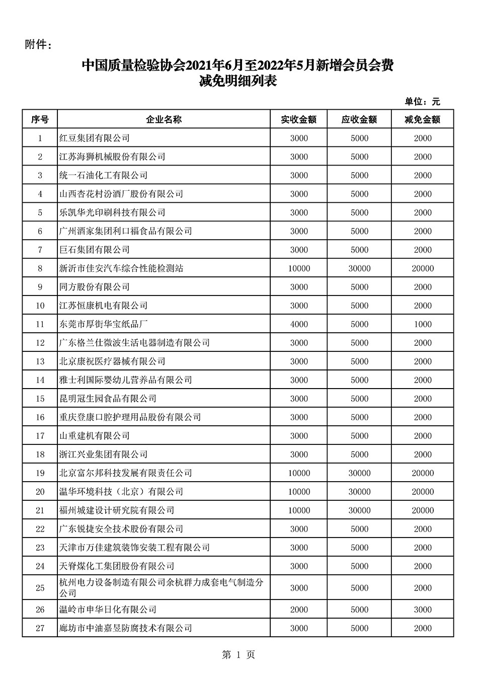中國質量檢驗協(xié)會關于發(fā)布2021年6月至2022年5月新增部分會員會費減免情況的公告