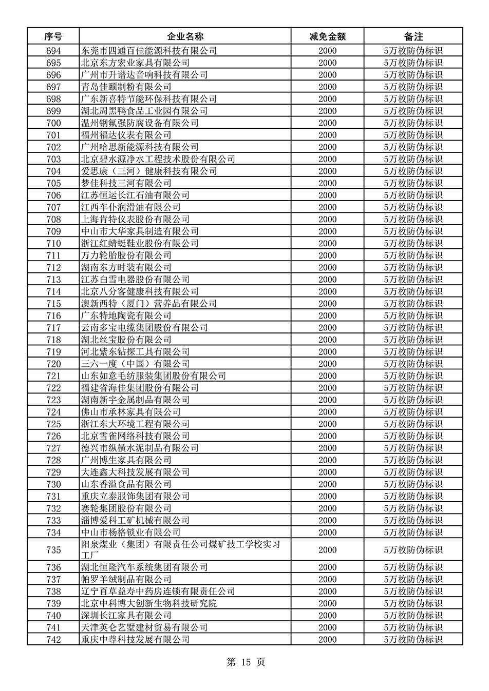 中國質量檢驗協(xié)會關于發(fā)布《2020年度對部分企業(yè)經營服務性收費減免明細列表》的公告